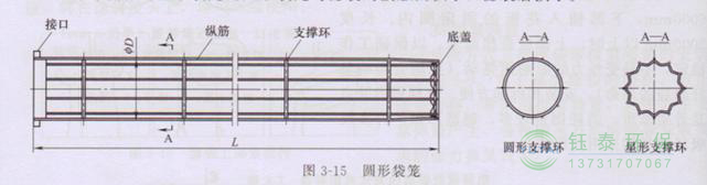 各種除塵骨架的生產(chǎn)標(biāo)準(zhǔn)、規(guī)格及成本