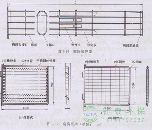 各種除塵骨架的生產(chǎn)標(biāo)準(zhǔn)、規(guī)格及成本