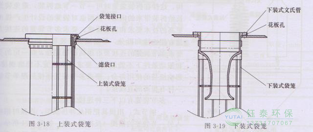 各種除塵骨架的生產(chǎn)標(biāo)準(zhǔn)、規(guī)格及成本