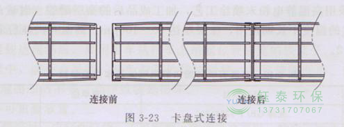 各種除塵骨架的生產(chǎn)標(biāo)準(zhǔn)、規(guī)格及成本